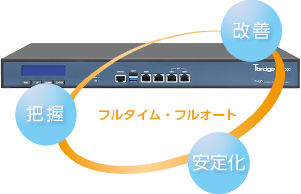 無線通信可視化・安定化システム「Tbridge(R)」